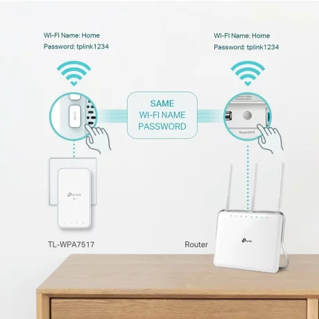 KIT ADAPTOR + Amplificator POWERLINE. AV1000 Gigabit AC, TP-LINK &quot;TL-WPA7517 KIT&quot; (include timbru verde 1.5 lei)