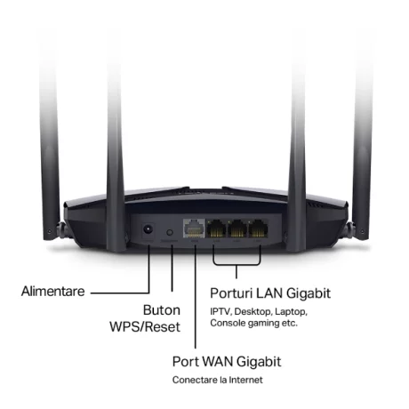 ROUTER MERCUSYS wireless  1800Mbps, 4 porturi LAN Gigabit, 1 port WAN Gigabit, Dual Band AC1800 4 x antena externa, Wi-Fi 6, &quot;MR70X&quot; (include timbru verde 1.5 lei)