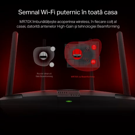 ROUTER MERCUSYS wireless  1800Mbps, 4 porturi LAN Gigabit, 1 port WAN Gigabit, Dual Band AC1800 4 x antena externa, Wi-Fi 6, &quot;MR70X&quot; (include timbru verde 1.5 lei)