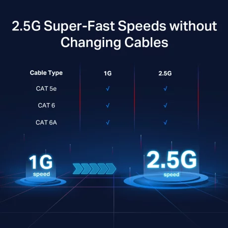 SWITCH TP-LINK  5 porturi 2.5 Gigabit. carcasa metalica &quot;TL-SG105-M2&quot; (include timbru verde 1.5 lei)