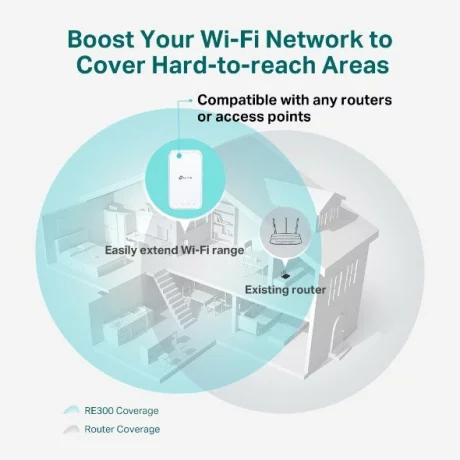 RANGE EXTENDER TP-LINK wireless dual band AC1200, RE300