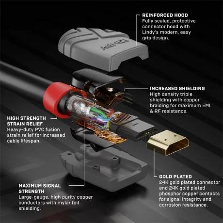 Cablu video Lindy 10m HDMI Cable Anthra Line LY-36967