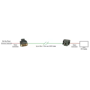 Lindy 30m Cat.6A DVI-D Extender