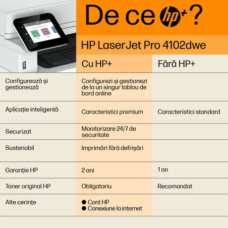 Multifuntional HP LaserJet Pro MFP 4102dwe Printer pana la 40ppm