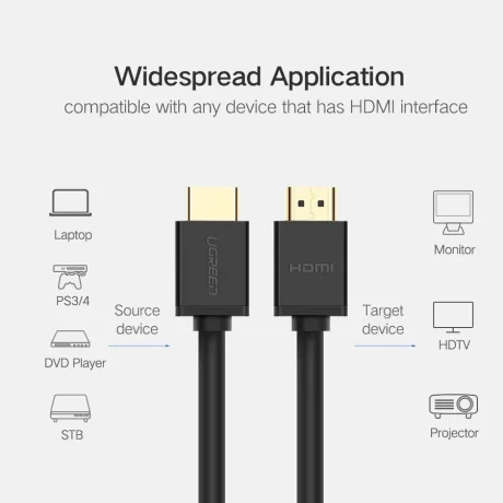 Cablu video Ugreen, &quot;HD104&quot; HDMI, rezolutie maxima 4K