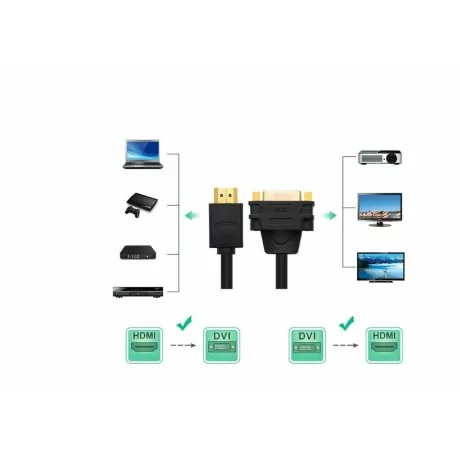 Cablu video Ugreen HDMI la DVI 0.2m negru 20136