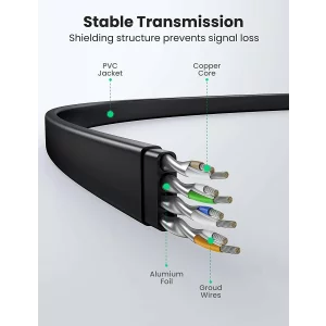 Cablu UTP, PATCH CORD U/FTP Ugreen Cat8, &quot;NW134&quot;, negru &quot;10982&quot;