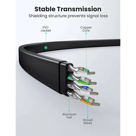 Cablu UTP, PATCH CORD U/FTP Ugreen Cat8, &quot;NW134&quot;, negru &quot;10982&quot;