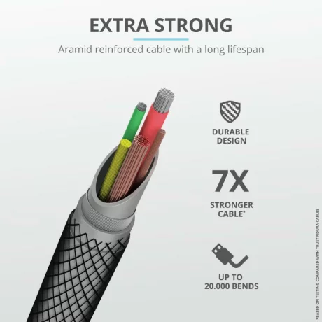 Trust Keyla Strong USB-C To Lightning 1m &quot;TR-23766&quot; (timbru verde 0.08 lei)