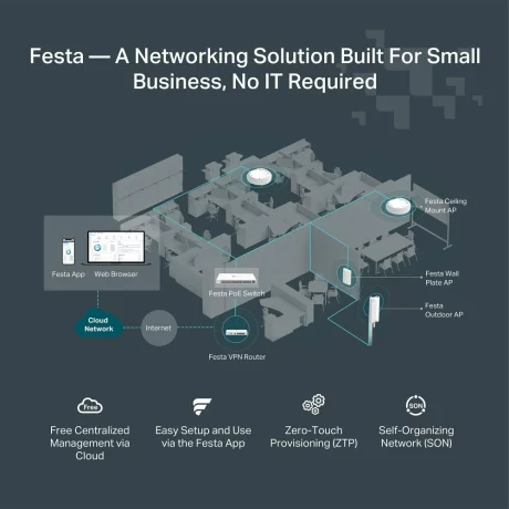 Gateway TPLINK FESTA FR365  802.11n/ac/ax