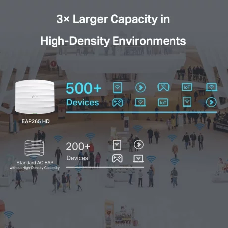 ACCESS POINT TP-LINK wireless 1750Mbps dual band, 2 porturi Gigabit, 6 antene interne, IEEE802.3af/at PoE, montare pe tavan/perete &quot;EAP265 HD&quot; (include TV 1.5 lei)