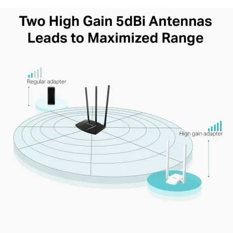 ADAPTOR RETEA MERCUSYS , extern wireless 2.4 GHz, USB 2.0, port, 300 Mbps, antena externa x 2, &quot;MW300UH&quot;