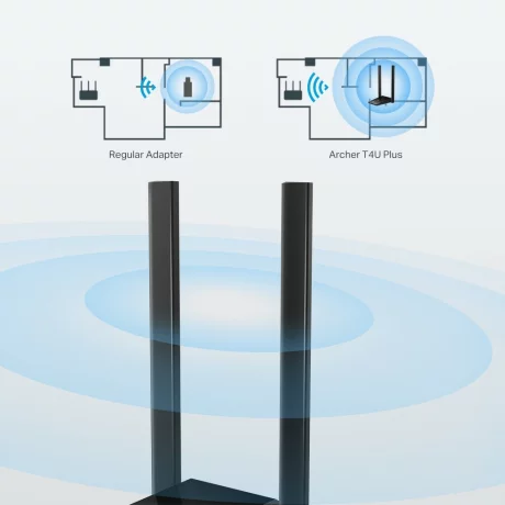 ADAPTOR RETEA TP-LINK AC1300, extern wireless 2.4 GHz | 5 GHz, USB 3.0, port, 867 Mbps, antena externa x 2, &quot;Archer T4U Plus&quot;