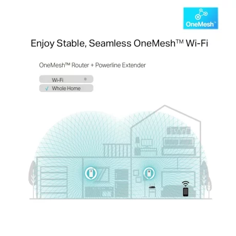 Amplificator Powerline TP-Link 1300Mbps, 3 x Gigabit LAN, 1 x Sucko, Dual Band AC1200,  &quot;TL-WPA8631P&quot; (include timbru verde 1.5 lei)