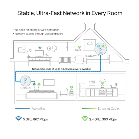 Amplificator Powerline TP-Link 1300Mbps, 3 x Gigabit LAN, 1 x Sucko, Dual Band AC1200,  &quot;TL-WPA8631P&quot; (include timbru verde 1.5 lei)