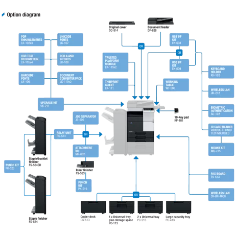 Bundle Multifunctional Laser Konica Minolta A3 Bizhub 227 + DF-628 + DK-513 + TN-323