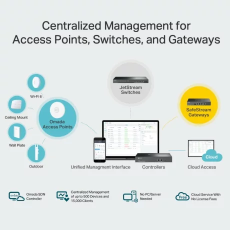 CONTROLLER TP-LINK wireless cloud controler, 2 x 10/100/1000 LAN ports, 1 x USB 3.0 &quot;OC300&quot; (include TV 1.5 lei)