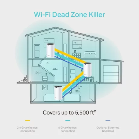 MESH TP-LINK, wireless, router AC1200, pt interior, 1200 Mbps, port LAN, WAN, 2.4 GHz | 5 GHz, antena interna x 2, standard 802.11ac, &quot;Deco S4(3-pack)&quot; (include timbru verde 1.5 lei)