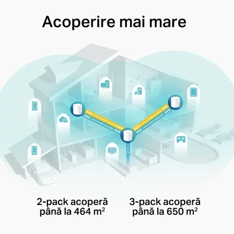 MESH TP-LINK, wireless, router AC3000, pt interior, 3000 Mbps, port LAN, WAN, 2.4 GHz | 5 GHz, antena interna x 4, standard 802.11ax, &quot;Deco X60(3-pack).&quot; (include timbru verde 1.5 lei)