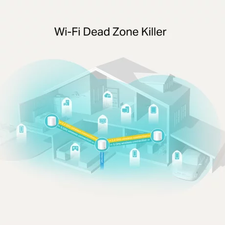 MESH TP-LINK, wireless, router AC1200, pt interior, 1800 Mbps, port LAN, WAN, 2.4 GHz | 5 GHz, antena interna x 4, standard 802.11ax, &quot;Deco X20(3-pack)&quot; (include timbru verde 1.5 lei)