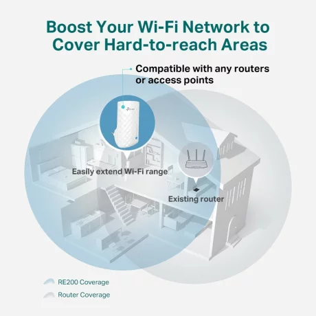 RANGE EXTENDER TP-LINK wireless 750Mbps,3 antene interne, dual band AC750, 2.4GHz &amp;amp; 5GHz &quot;RE190&quot; (include timbru verde 1.5 lei)