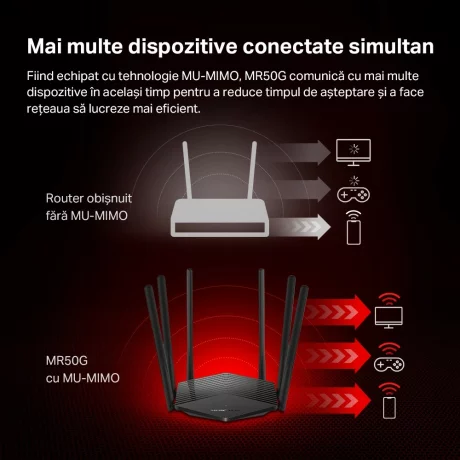 Router MERCUSYS wireless 1900Mbps MR50G