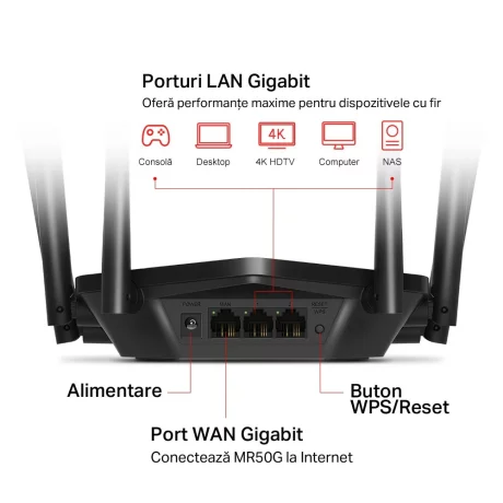 Router MERCUSYS wireless 1900Mbps MR50G