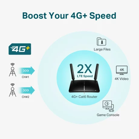 ROUTER TP-LINK wireless. 4G LTE (desktop), Archer MR600