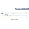 SURSA CORSAIR AX1200i, 1200 W, ATX 12V V2.4, fan 140 mm x 1, 80 Plus Platinum, &quot;CP-9020008&quot;