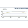 SURSA CORSAIR AX1200i, 1200 W, ATX 12V V2.4, fan 140 mm x 1, 80 Plus Platinum, &quot;CP-9020008&quot;